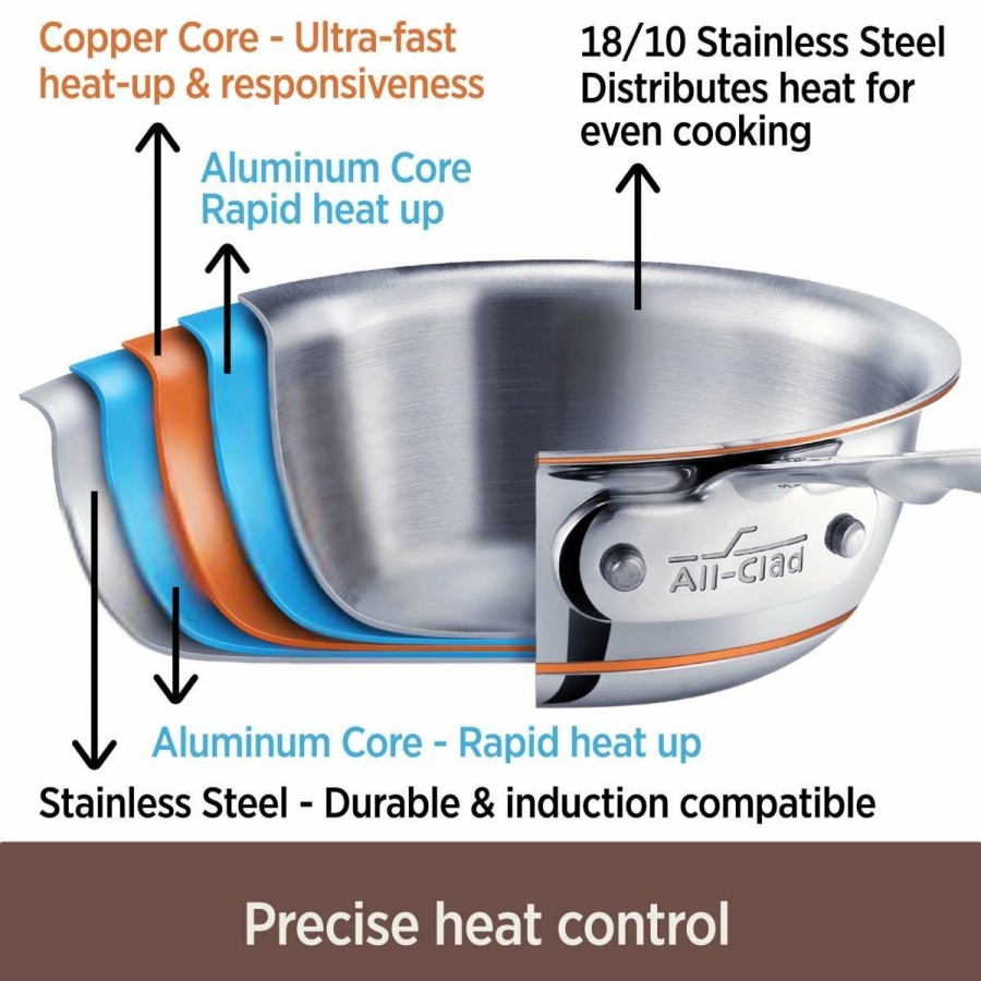 Saucepans & Sauciers * | All-Clad Copper Core Stainless Steel Saucepan | 4 Qt.