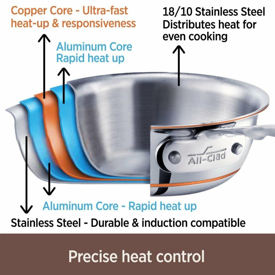 Saucepans & Sauciers * | All-Clad Copper Core Stainless Steel Saucepan | 3 Qt.